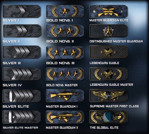 csgo population|csgo rank lookup.